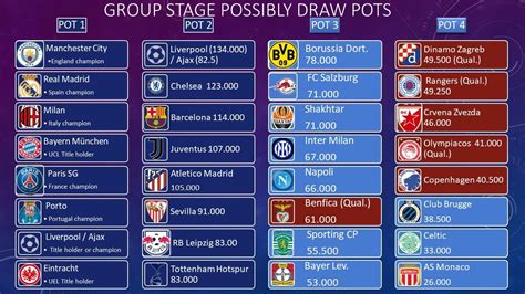 afc champions league group stage draw